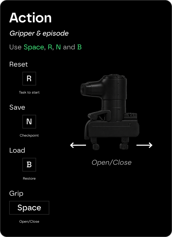 Action controls: grip with Space, reset with R, checkpoint with N, restore with B
